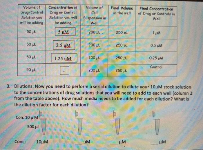 3. Dilutions: Now You Need To Perform A Serial | Chegg.com