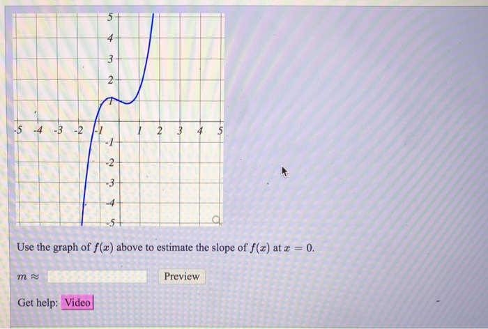 Solved 5 4 3 2 5 4 3 2 12 3 4 2 3 5 Use The Graph Chegg Com