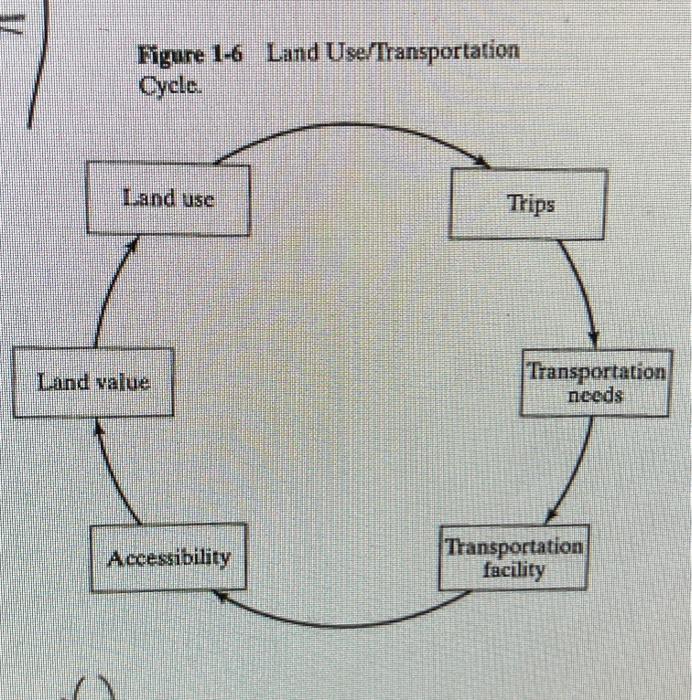 Solved 13 Fig 6.2.1 & Fig 16 Consider a city that was