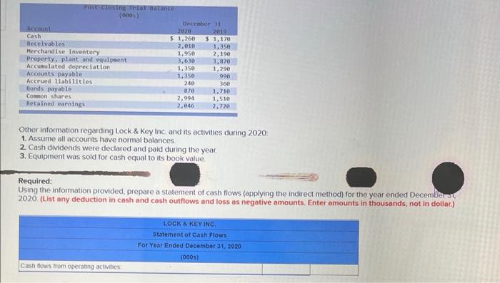 Solved Lock \& Key inc began operations on January 1, 2019 | Chegg.com