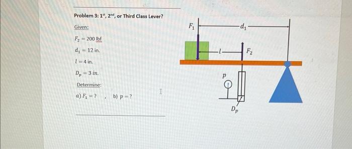Solved Problem 3: 1′′,2nd , or Third Class Lever? Given: | Chegg.com