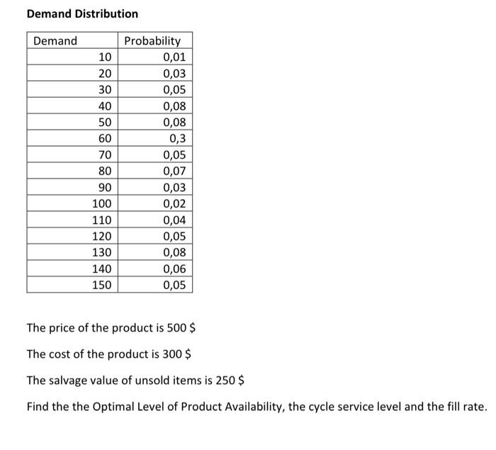 Solved Demand Distribution Demand Probability 10 0,01 20 | Chegg.com