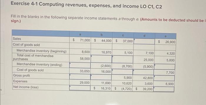 Solved Exercise 4-1 Computing Revenues, Expenses, And Income | Chegg.com