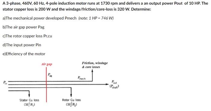 Solved A 3-phase, 460V, 60 Hz, 4-pole induction motor runs | Chegg.com