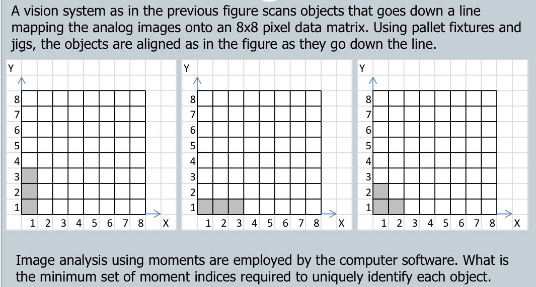 Solved A vision system as in the previous figure scans | Chegg.com