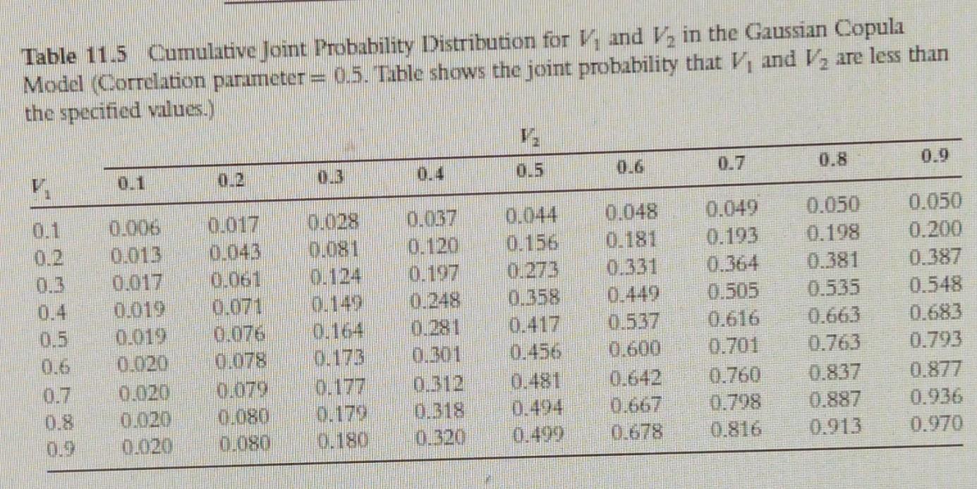 Solved Suppose That Two Variables And V Have Uniform Chegg