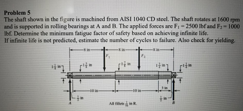 Solved Problem 5 The Shaft Shown In The Figure Is Machined | Chegg.com