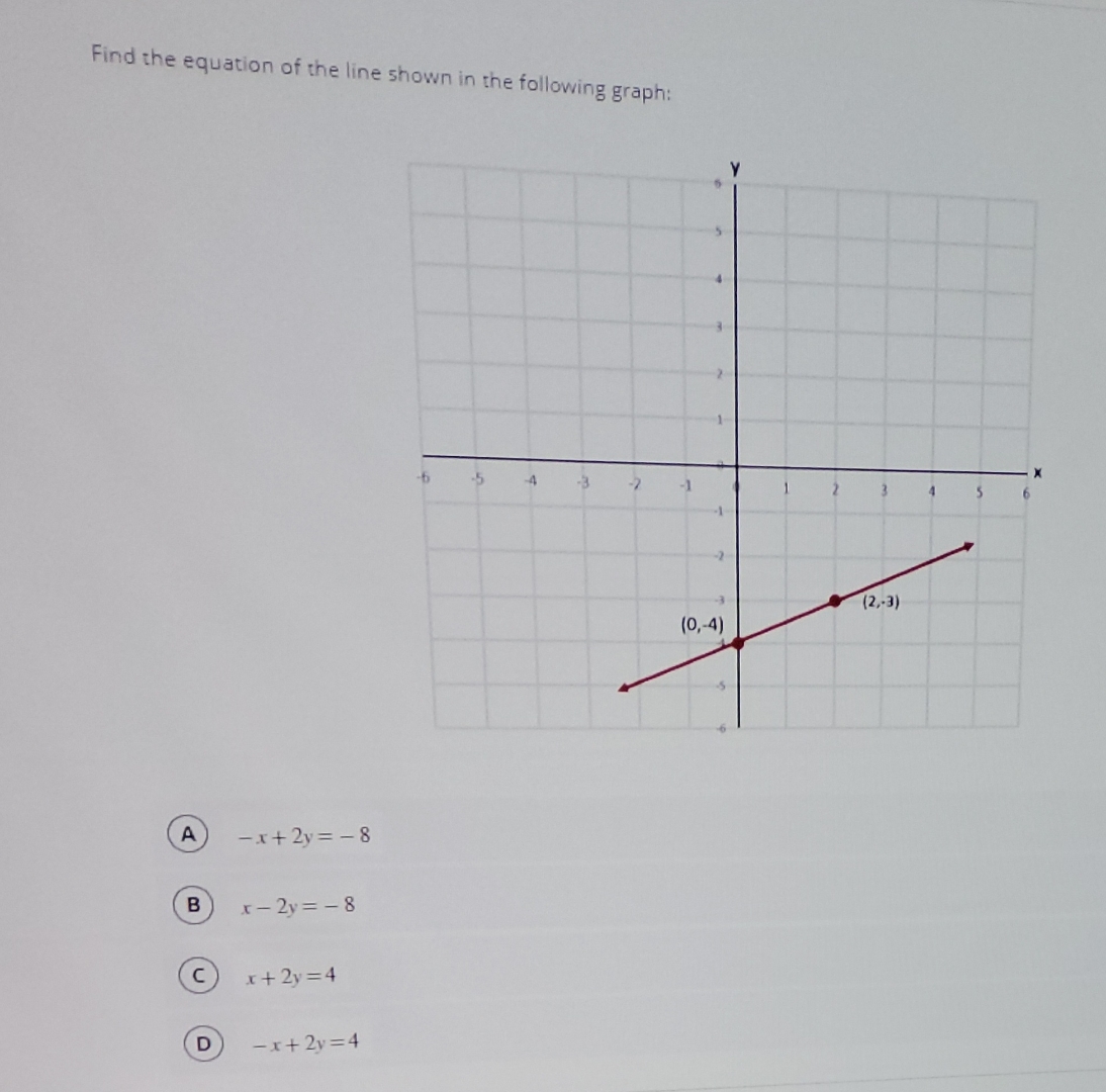 Solved Find the equation of the line shown in the following | Chegg.com