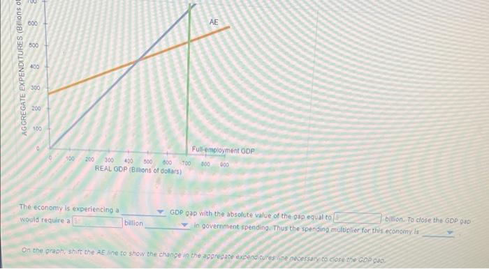 Solved The following graph shows the aggregate expenditures | Chegg.com