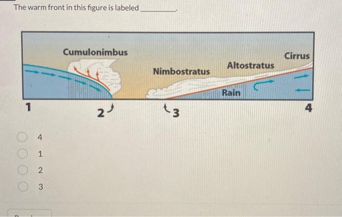 Solved The Warm Front In This Figure Is Labeled | Chegg.com