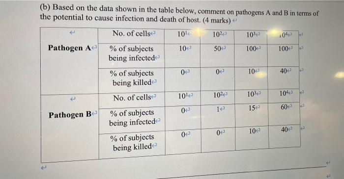 Solved (b) Based On The Data Shown In The Table Below, | Chegg.com