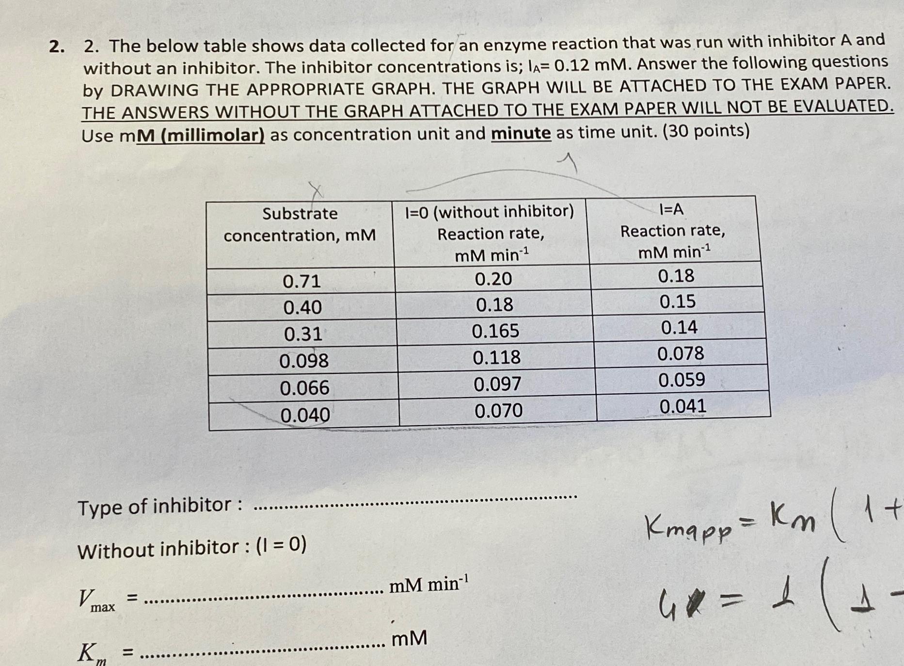 Solved The below table shows data collected for an enzyme | Chegg.com