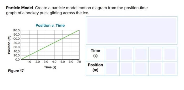 Solved Particle Model Create a particle model motion diagram | Chegg.com
