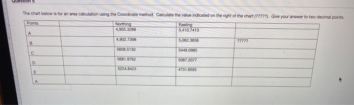 Solved Question 4 Given the following coordinates for Point | Chegg.com