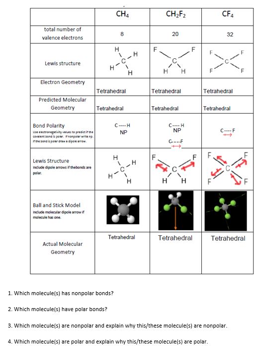 Solved 1 ﻿which Molecules ﻿has Nonpolar Bonds2 ﻿which 7267