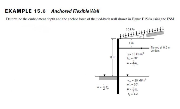 Solved EXAMPLE 15.6 ﻿Anchored Flexible WallDetermine the | Chegg.com