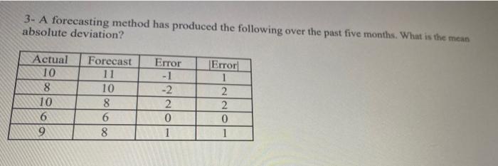 Solved 3- A Forecasting Method Has Produced The Following | Chegg.com