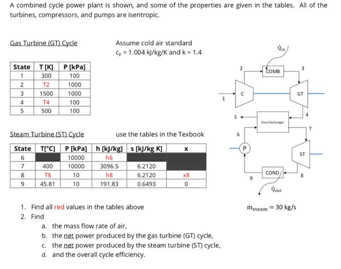 Solved A combined cycle power plant is shown, and some of | Chegg.com
