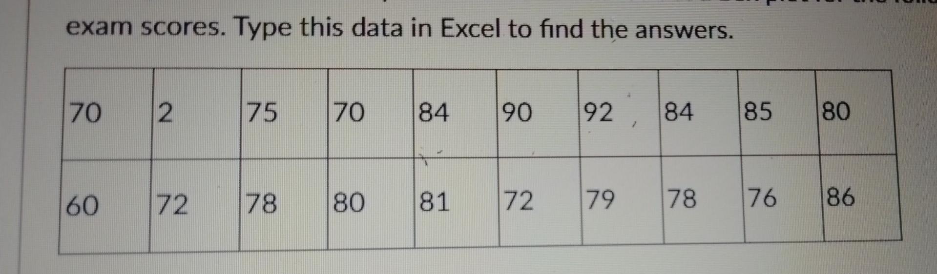 Solved exam scores. Type this data in Excel to find the | Chegg.com
