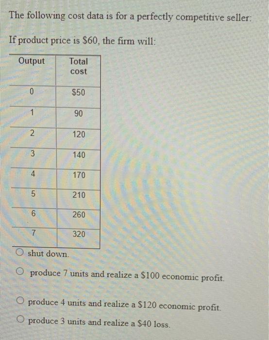 Solved The following cost data is for a perfectly | Chegg.com