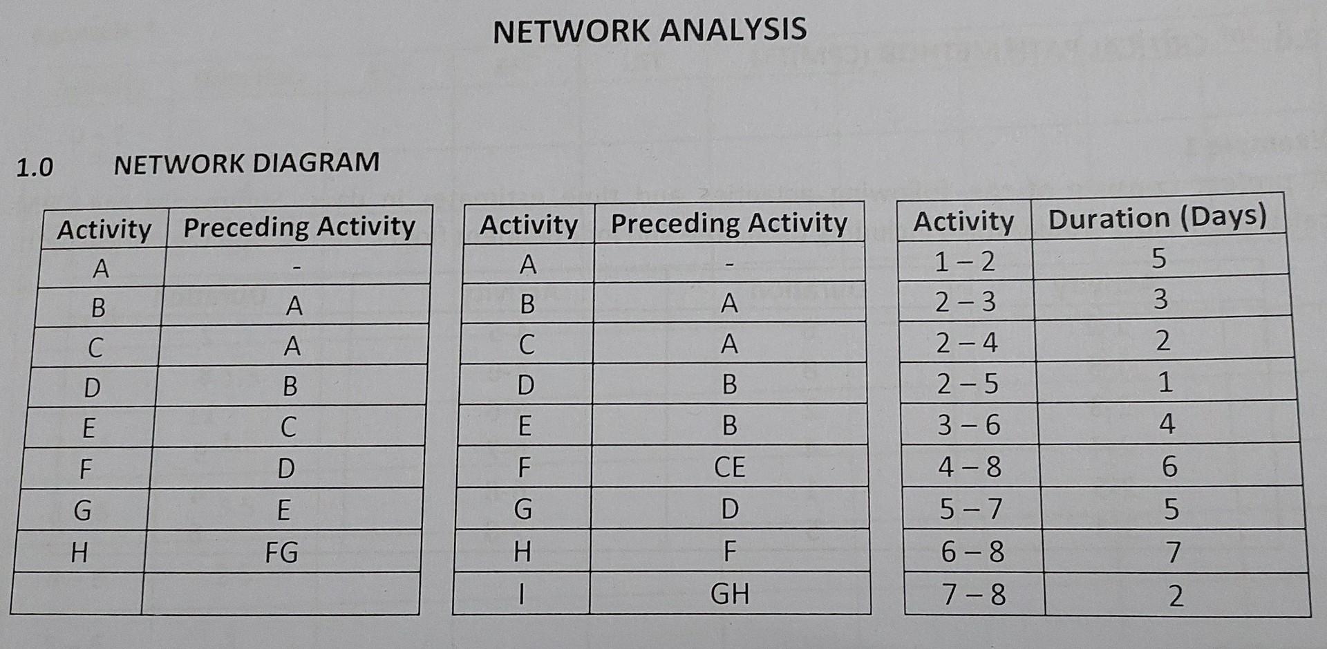 solved-network-analysis-network-diagram-chegg