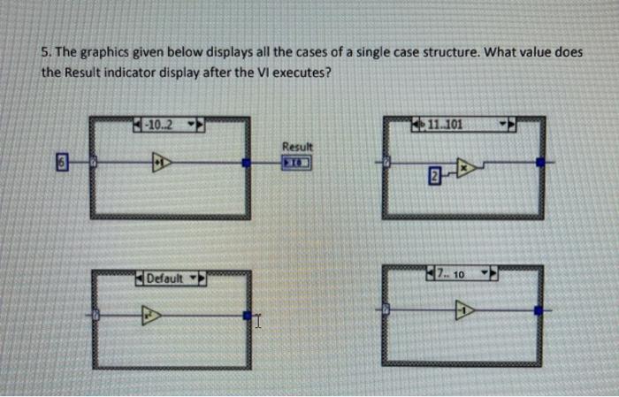 5. The graphics given below displays all the cases of | Chegg.com
