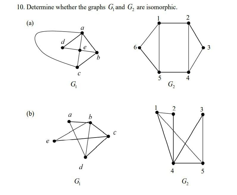 Solved 10. Determine whether the graphs G1 and G2 are | Chegg.com