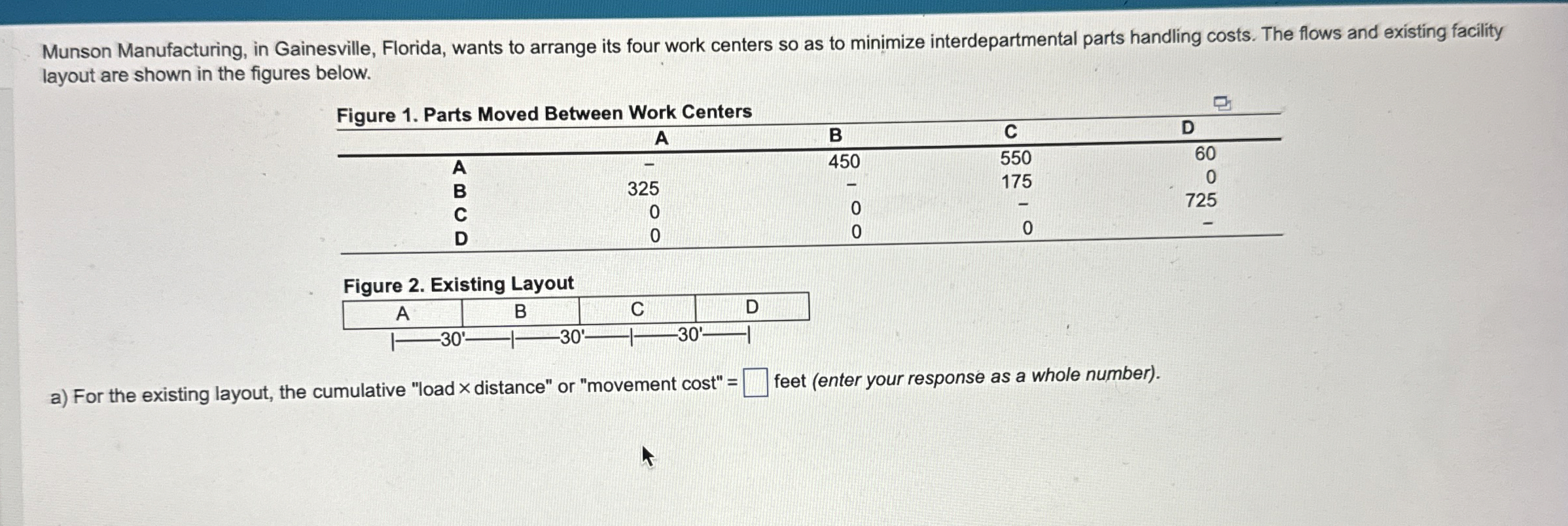 Solved Munson Manufacturing, in Gainesville, Florida, wants