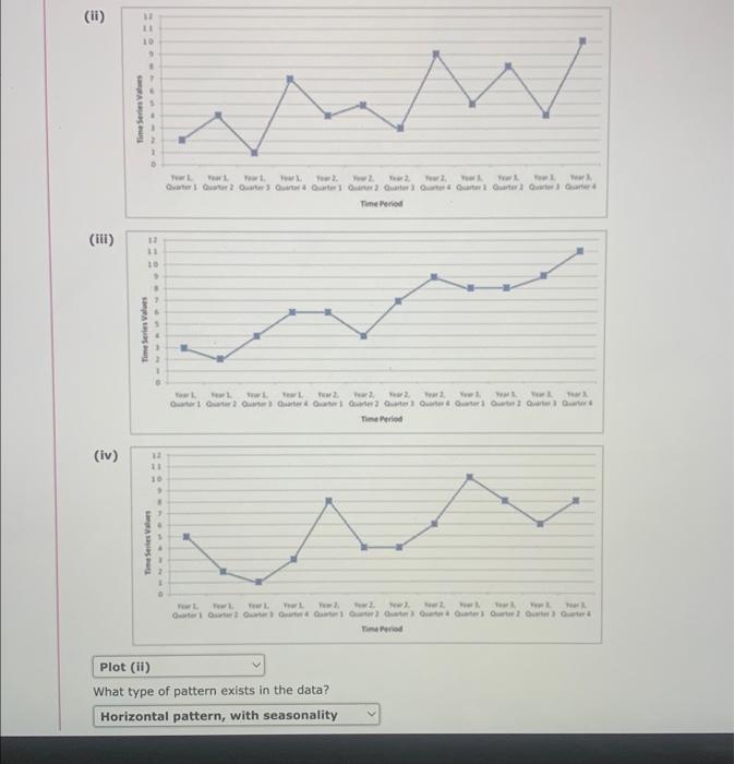 Solved Consider The Following Time Series Data.(b) Use A | Chegg.com