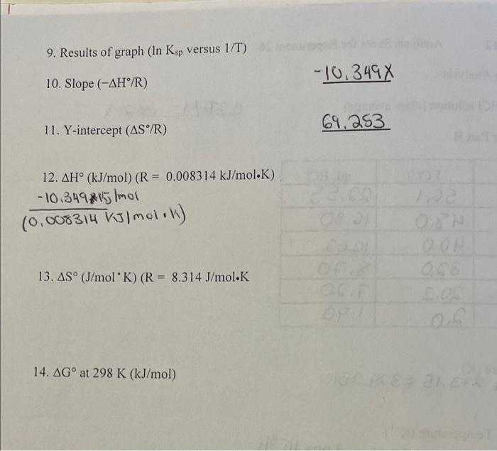 9. Results of graph (In Ksp versus 1/T ) 10. Slope | Chegg.com