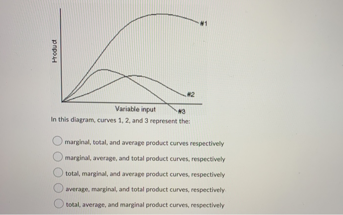 Solved #1 Product #2 Variable input #3 In this diagram, | Chegg.com