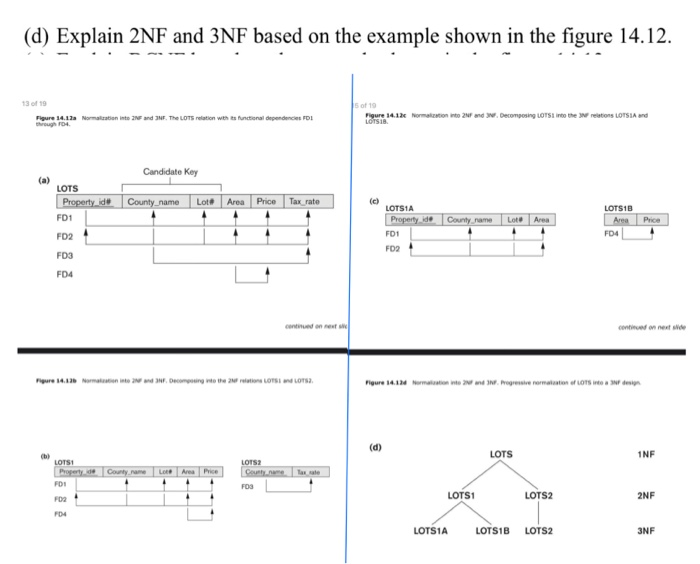 Solved (d) Explain 2NF and 3NF based on the example shown in | Chegg.com