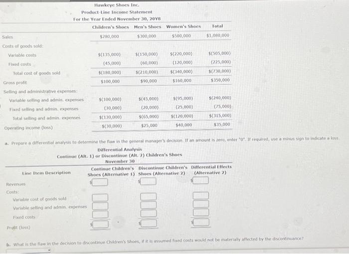 Solved Sales Costs of goods sold Variable costs Fixed costs