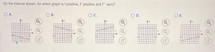 Solved On the interval shown, for which graph is f positive, | Chegg.com