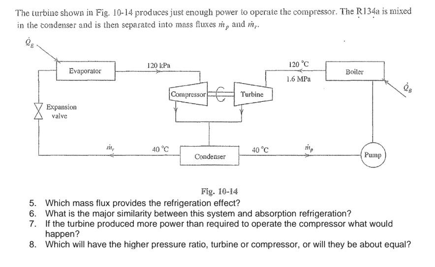 Solved The turbine shown in Fig. 10-14 produces just enough | Chegg.com