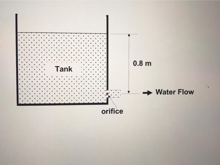 Solved 0.8 m Tank Water Flow orifice QUESTION 12 The head | Chegg.com