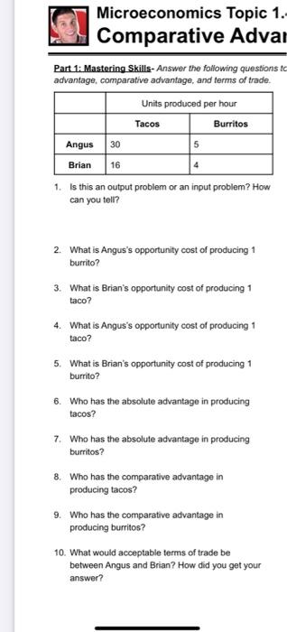 Solved Microeconomics Topic 1.- Comparative Advar Part 1: | Chegg.com