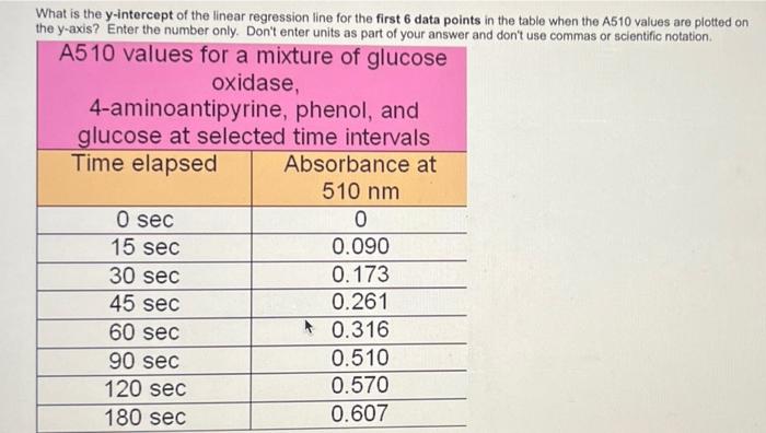 Solved What is the linear correlation coefficient (-2) for | Chegg.com