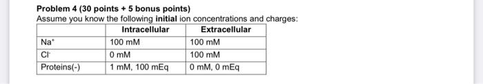 Problem 4 ( 30 points \( +5 \) bonus points) Assume you know the following initial ion concentrations and charges: