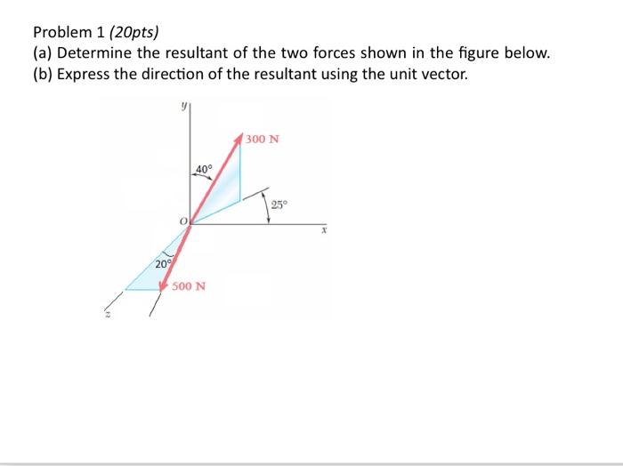 Solved Problem 1 (20pts) (a) Determine the resultant of the | Chegg.com
