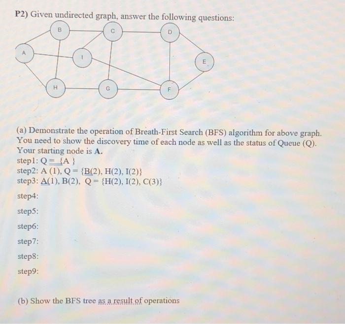 Solved P1) Apply Depth-First Search algorithm for the given | Chegg.com