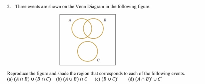 Solved 2 Three Events Are Shown On The Venn Diagram In The Chegg Com