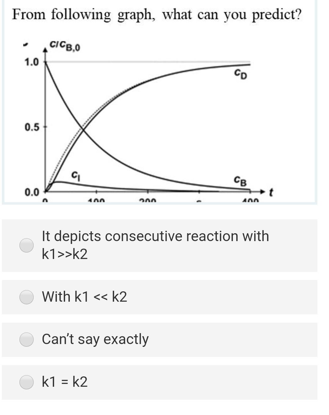 Solved At 552 3 K The Rate Constant For The Thermal Chegg