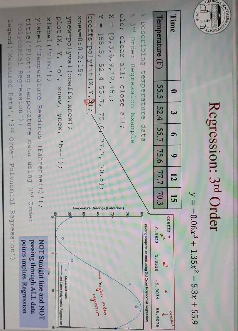Solved Need to create a regression model in Matlab using the | Chegg.com
