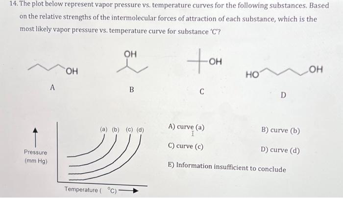 Solved 14. The plot below represent vapor pressure vs. | Chegg.com