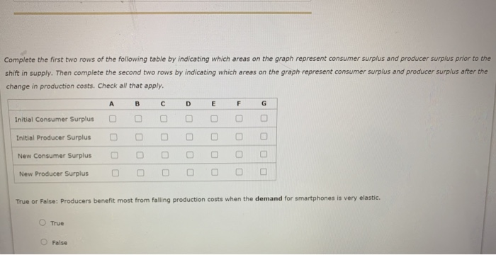 Solved mework 5 The following graph shows the effect of | Chegg.com