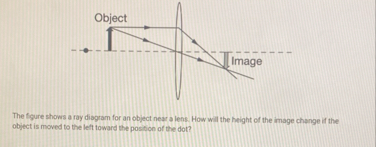 Solved The figure shows a ray diagram for an object near a | Chegg.com