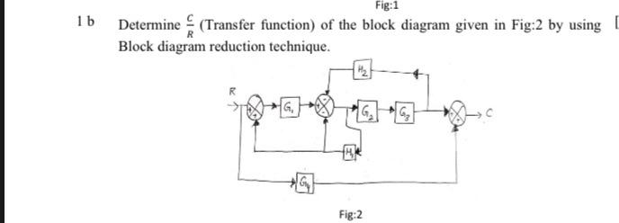 Solved Fig:1 1b Determine (Transfer Function) Of The Block | Chegg.com