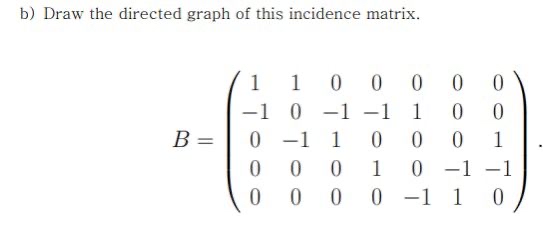 Solved b) ﻿Draw the directed graph of this incidence | Chegg.com