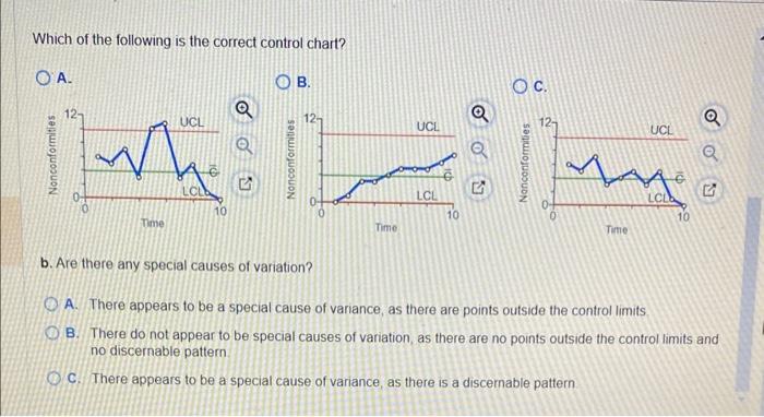 Solved The data shown below were collected on the number of | Chegg.com